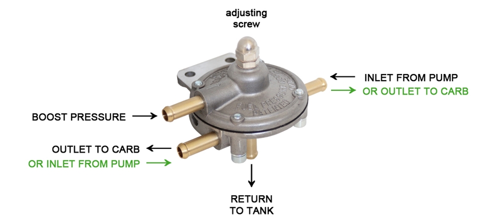 Fuel Pressure Regulators - Turbo - Single Carburetor Model